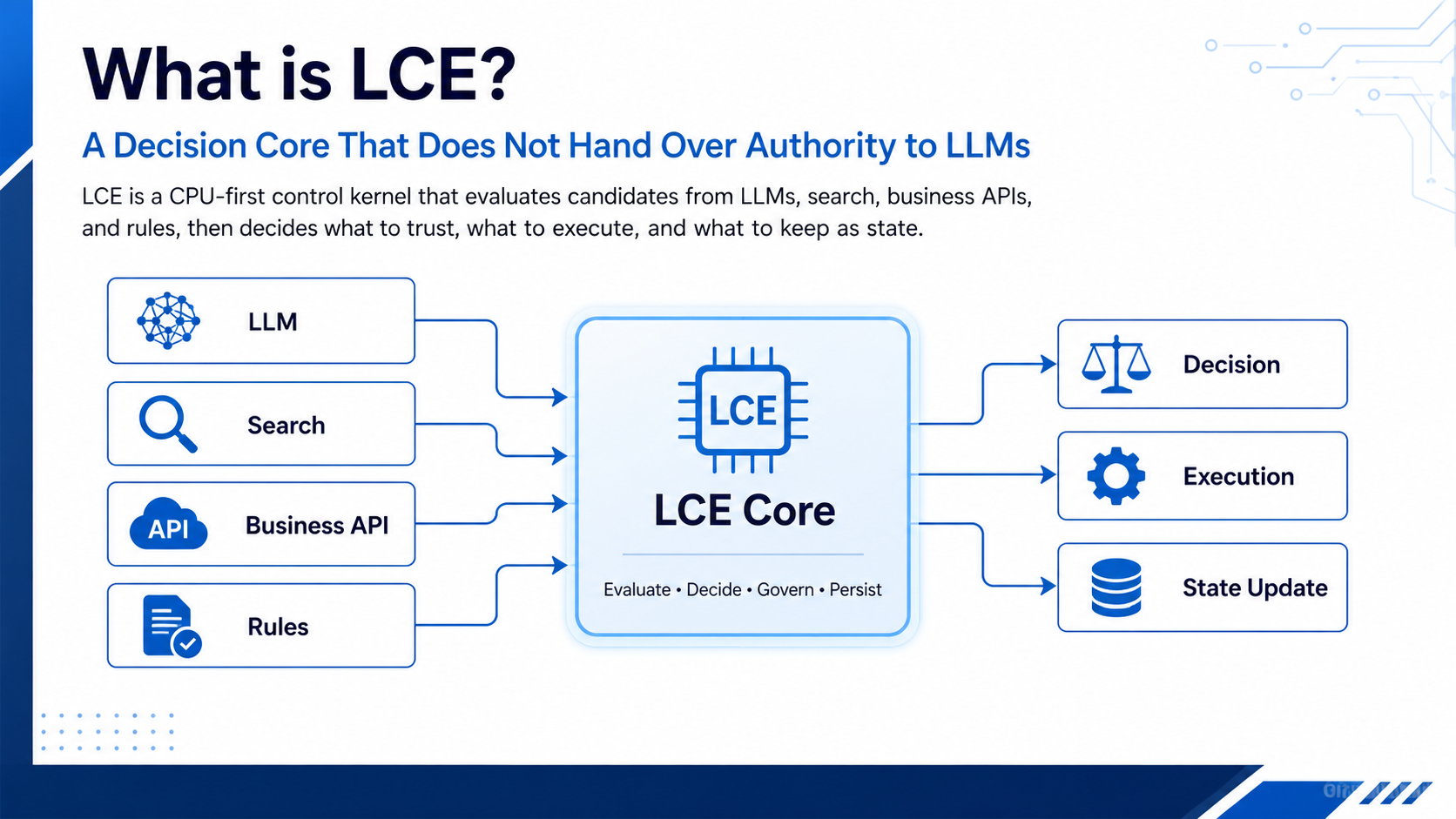 LCEの判断中枢を説明する図